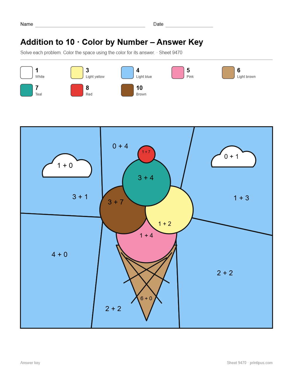 Ice Cream Cone Addition to 10 Color-by-Number Worksheet answer key