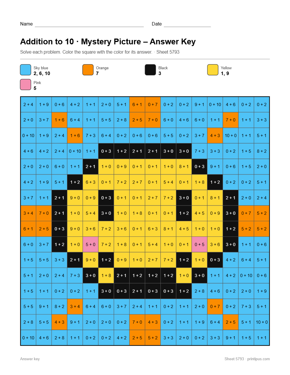 Sun Mystery Picture Worksheet (Addition to 10)